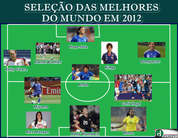 The Best Women's Soccer Players 2012