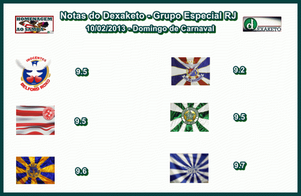 Notas Grupo Especial RJ 2013