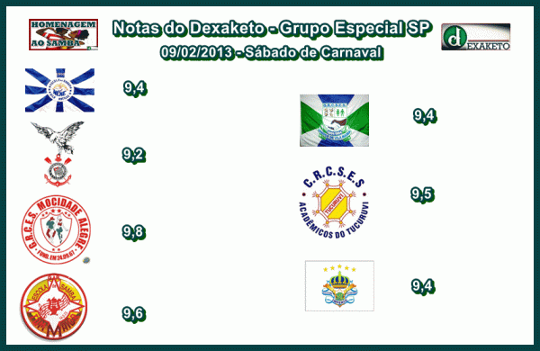 Notas Grupo Especial SP 2013 II