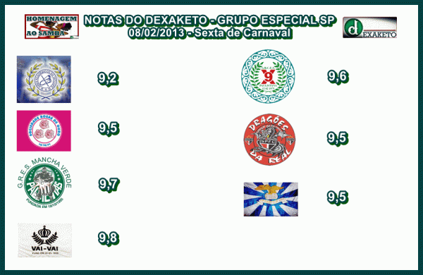 Notas Grupo Especial SP 2013