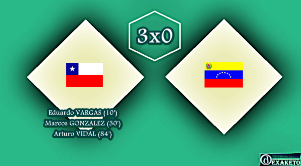 Chile Vs Venezuela