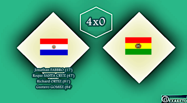 Paraguay Vs Bolivia