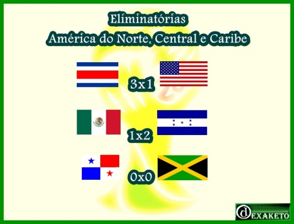 Scores Eliminatorias CONCACAF