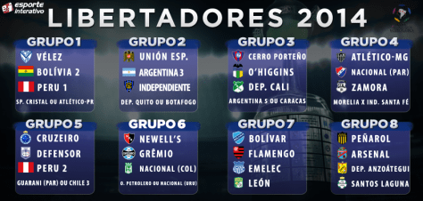 Grupos Libertadores 2014