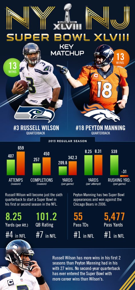 Infographic Wilson Vs Manning