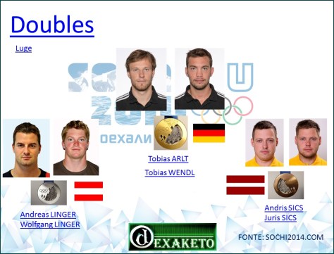 Doubles - Luge - Sochi 2014