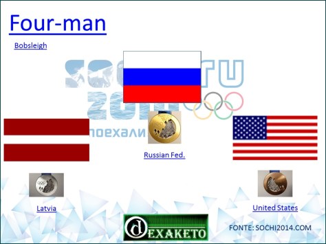 Four-man - Bobsleigh - Sochi 2014