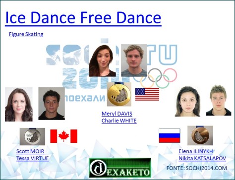 Ice Dance Free Dance - Figure Skating - Sochi 2014