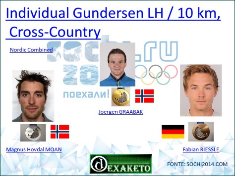 Individual Gundersen NH - 10 km, Cross-Country - Nordic Combined