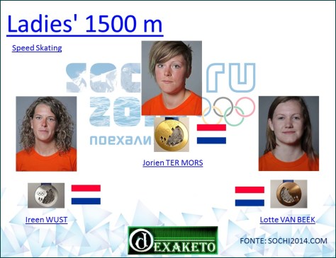 Ladies' 1500m - Speed Skating - Sochi 2014