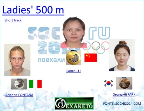 Ladies' 500m - Short Track - Sochi 2014