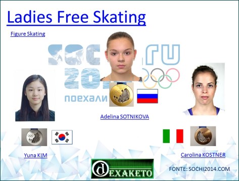 Ladies Free Skating - Figure Skating - Sochi 2014
