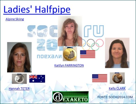 Ladies' Halfpipe - Snowboard - Sochi 2014