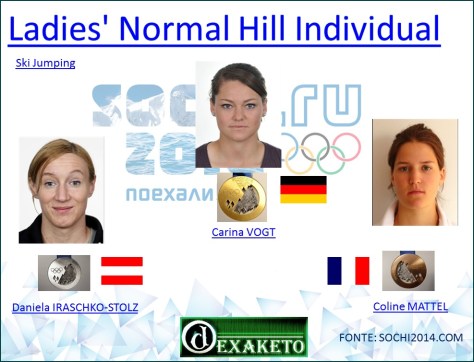 Ladies' Normal Hill Individual - Ski Jumping - Sochi 2014