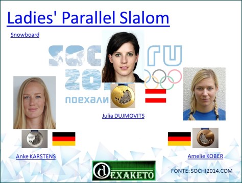 Ladies' Parallel Slalom - Snowboard - Sochi 2014