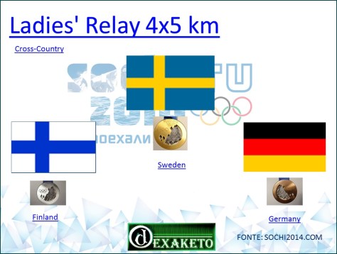 Ladies' Relay 4x5 km - Cross-Country - Sochi 2014
