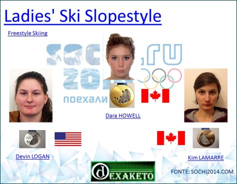 Ladies' Ski Slopestyle - Freestyle Skiing - Sochi 2014
