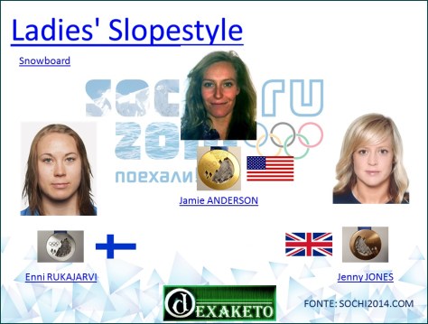 Ladies Slopestyle - Snowboard - Sochi 2014