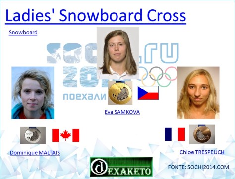 Ladies' Snowboard Cross - Snowboard - Sochi 2014
