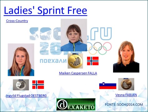 Ladies' Sprint Free - Cross-Country - Sochi 2014