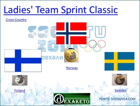Ladies' Team Sprint Classic - Cross-Country - Sochi 2014