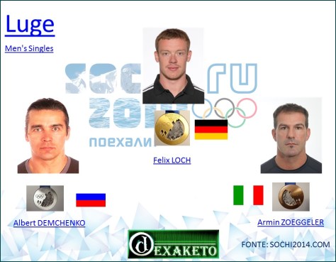 Luge - Mens Singles - Sochi 2014