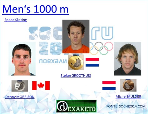 Men's 1000 m - Speed Skating - Sochi 2014