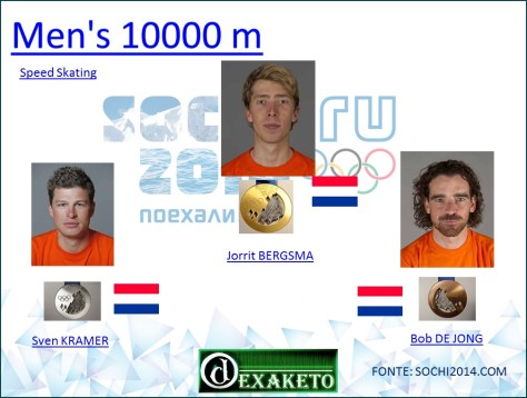 Men's 10000m - Speed Skating - Sochi 2014