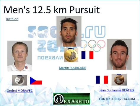 Men's 12,5 km Pursuit