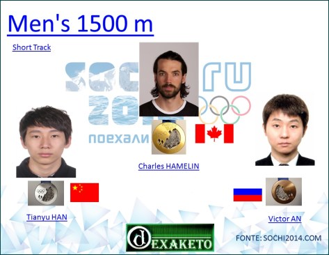 Men's 1500 m - Short Track - Soshi 2014