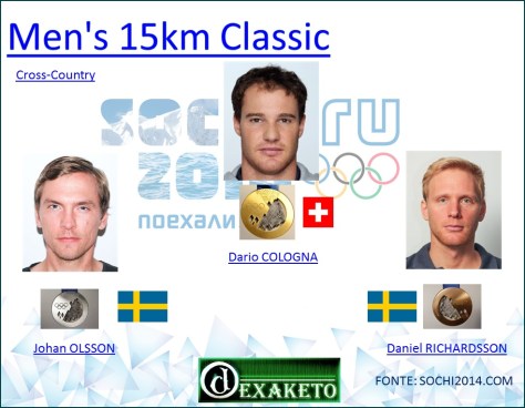 Men's 15km Classic - Cross-Country - Sochi 2014