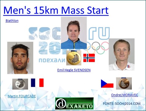 Men's 15km Mass Start - Biathlon - Sochi 2014