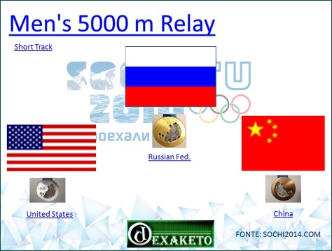 Men's 5000 m Relay - Short Track - Sochi 2014