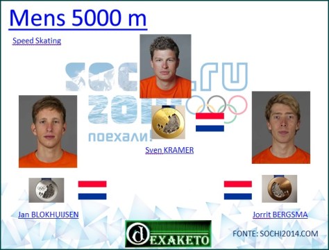 Mens 5000m - Speed Skating - Sochi 2014