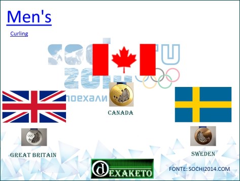 Men's - Curling - Sochi 2014