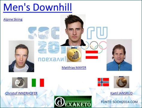 Mens Downhill - Alpine Skiing - Sochi 2014