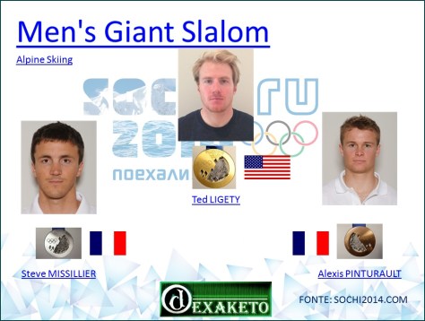 Men's Giant Slalom - Alpine Skiing - Sochi 2014