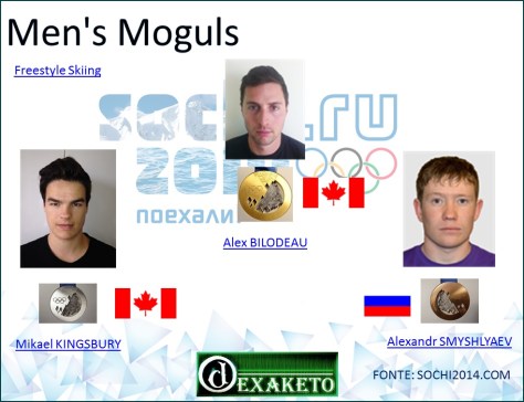 Men's Moguls - Freestyle Skiing - Sochi 2014