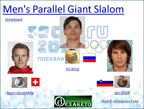 Men's Parallel Giant Slalom - Snowboard - Sochi 2014