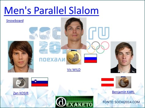 Men's Parallel Slalom - Snowboard - Sochi 2014