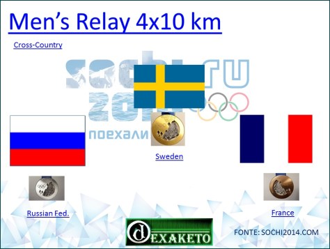 Men's Relay 4x10 km - Cross-Country - Sochi 2014
