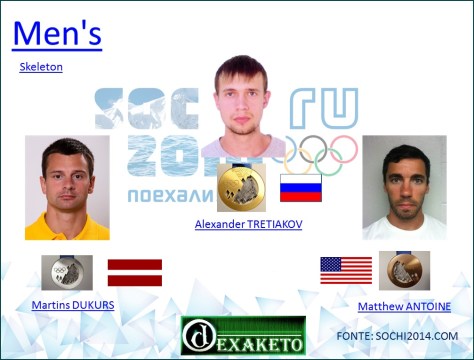Men's - Skeleton - Sochi 2014