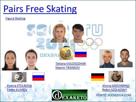 Pairs Free Skating - Figure Skating - Sochi 2014
