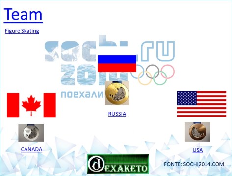 Team - Figure Skating - Sochi 2014