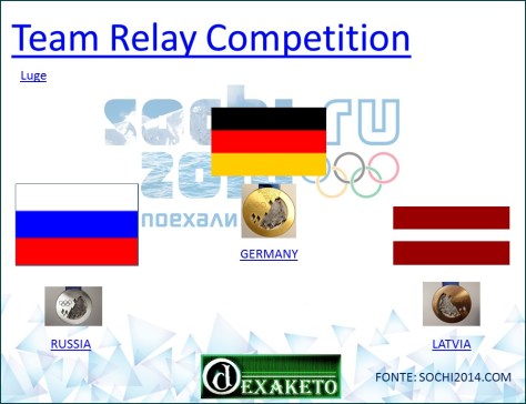 Team Relay Competition - Luge - Sochi 2014