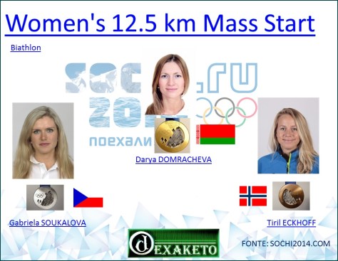 Women's 12,5 km Mass Start - Biathlon - Sochi 2014