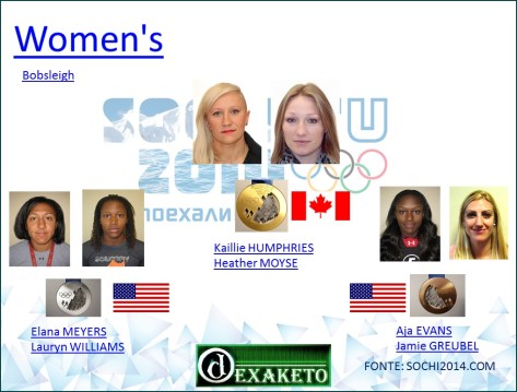 Women's - Bobsleigh - Sochi 2014