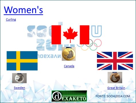 Women's - Curling - Sochi 2014