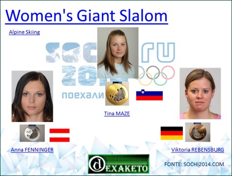 Women's Giant Slalom - Alpine Skiing - Sochi 2014