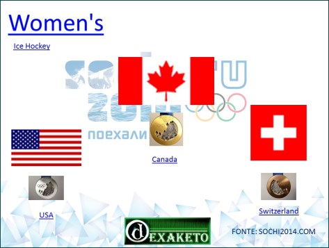 Women's - Ice Hockey - Sochi 2014